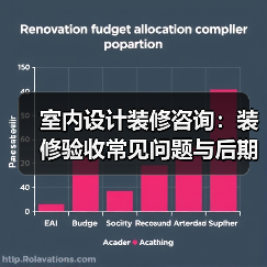 室内设计装修咨询：装修验收常见问题与后期维护指南（图3）