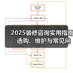 2025装修咨询实用指南:选购、维护与常见问题解析(图1) 2025装修咨询实用指南:选购、维护与常见问题解析(图1)
