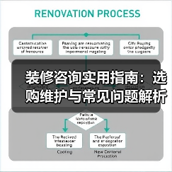 装修咨询实用指南:选购维护与常见问题解析2026(图1) 装修咨询实用指南:选购维护与常见问题解析2026(图1)