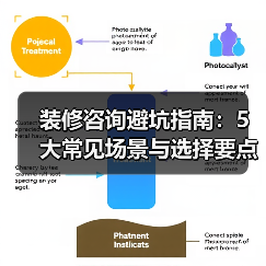 装修咨询避坑指南:5大常见场景与选择要点(图1) 装修咨询避坑指南:5大常见场景与选择要点(图1)